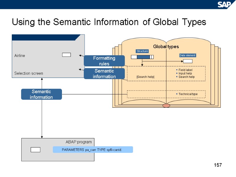 157 Using the Semantic Information of Global Types Airline Selection screen ABAP program PARAMETERS